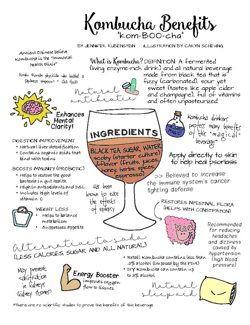 kombucha-health-benefits-edible-indy